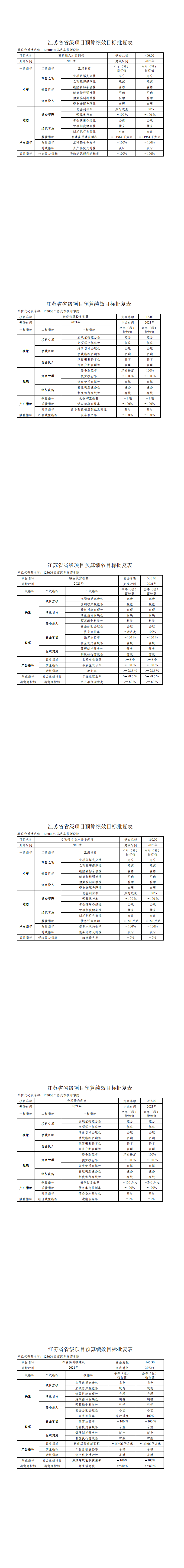 江苏汽车技师学院部门预算项目绩效目标_0.png